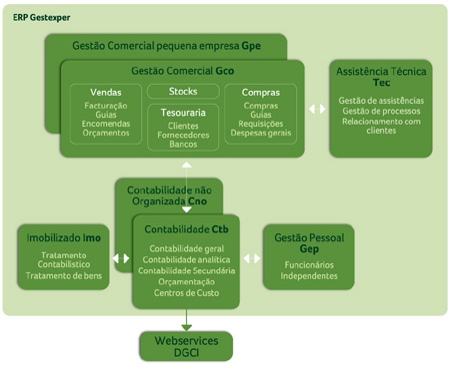 GESTEXPER